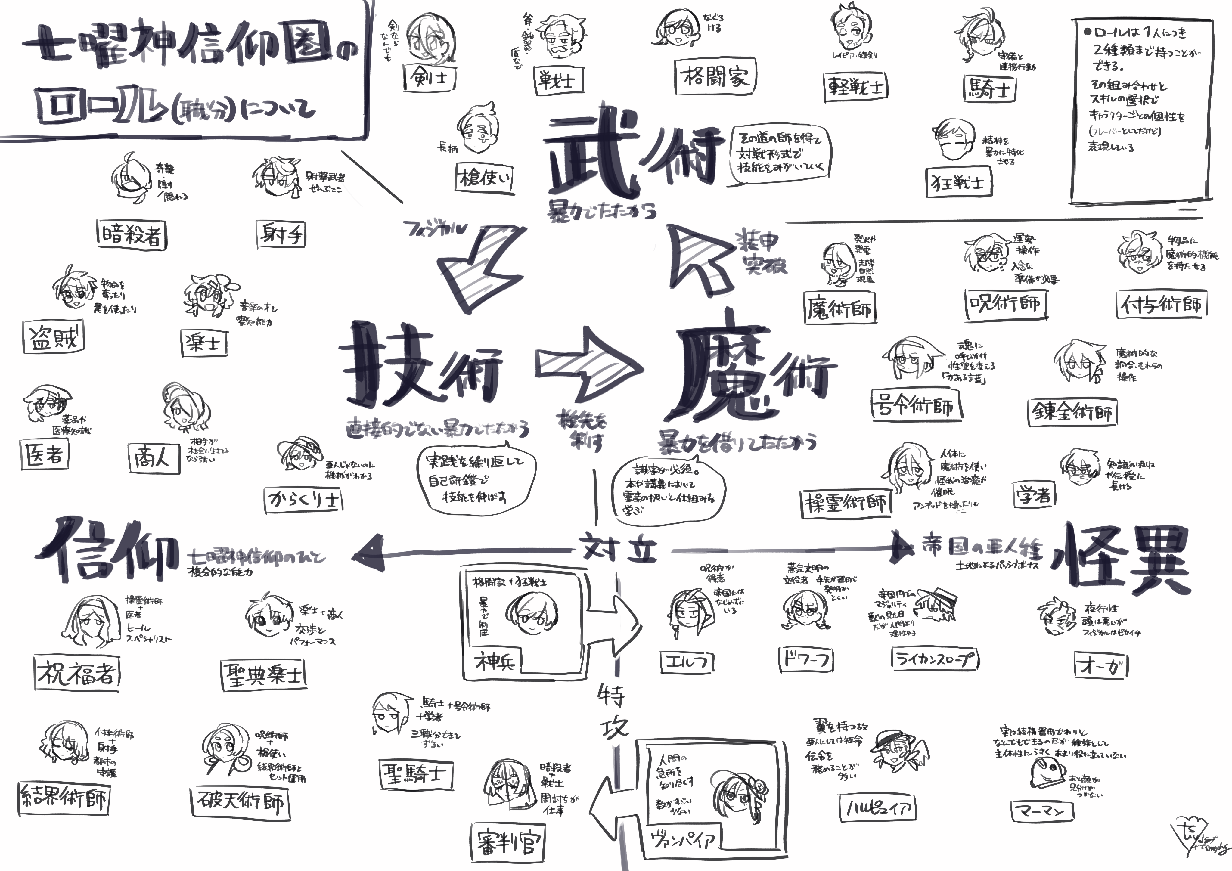 作者がステータスの出る作品にしたくないのでこれらは表には出てきません